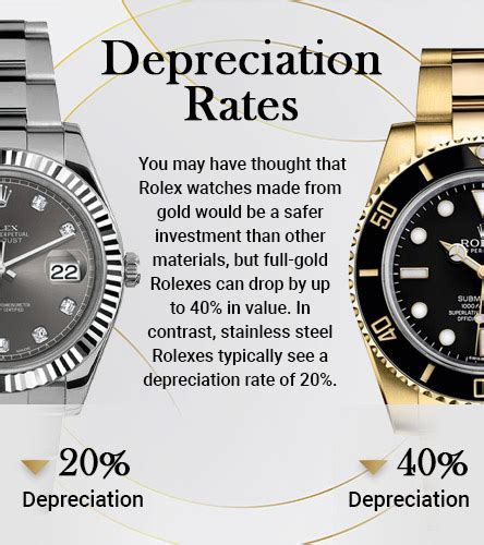 does rolex watch depreciate|Rolex that appreciate the most.